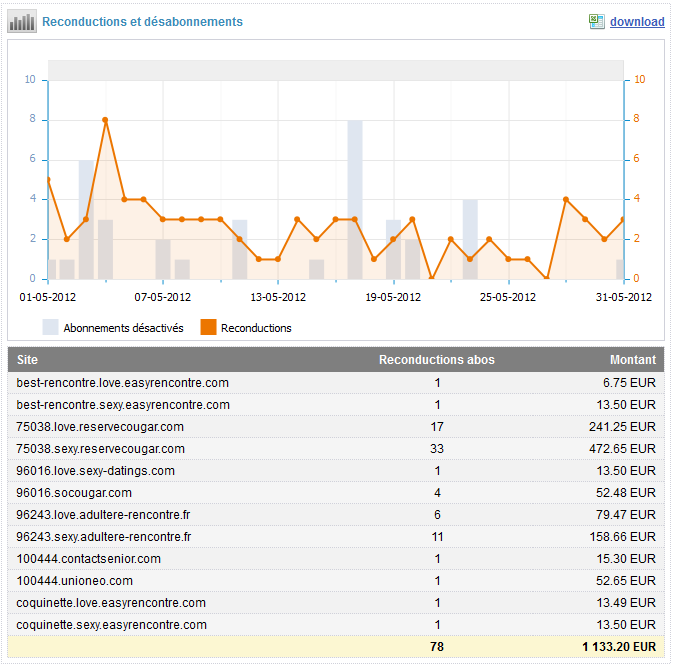 abonnement-easyflirt abonnement-easyflirt