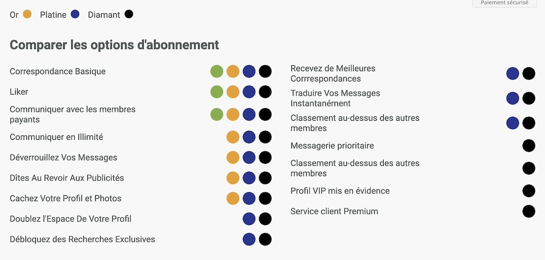 AfroIntroductions abonnements