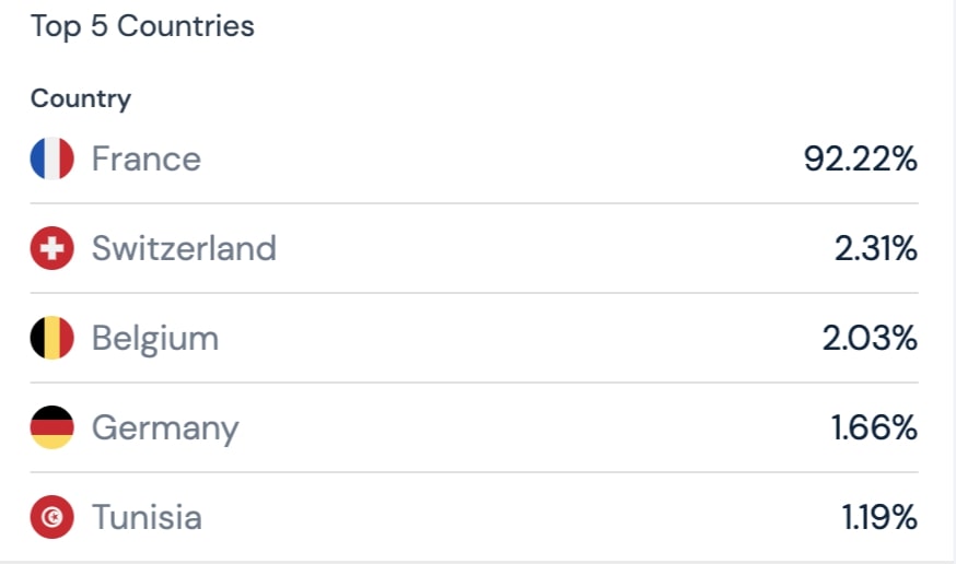 Trafic du site jm sm