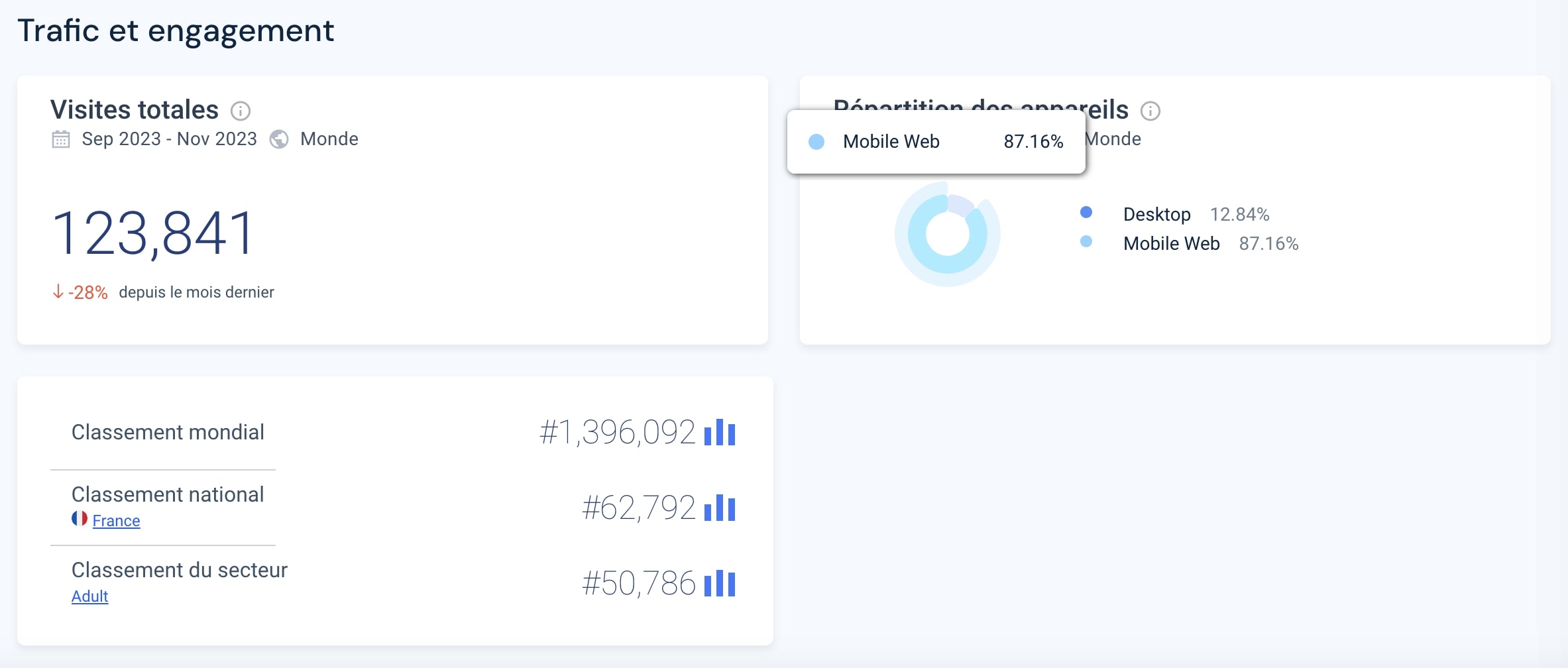 Statistiques trafic JM Rondes