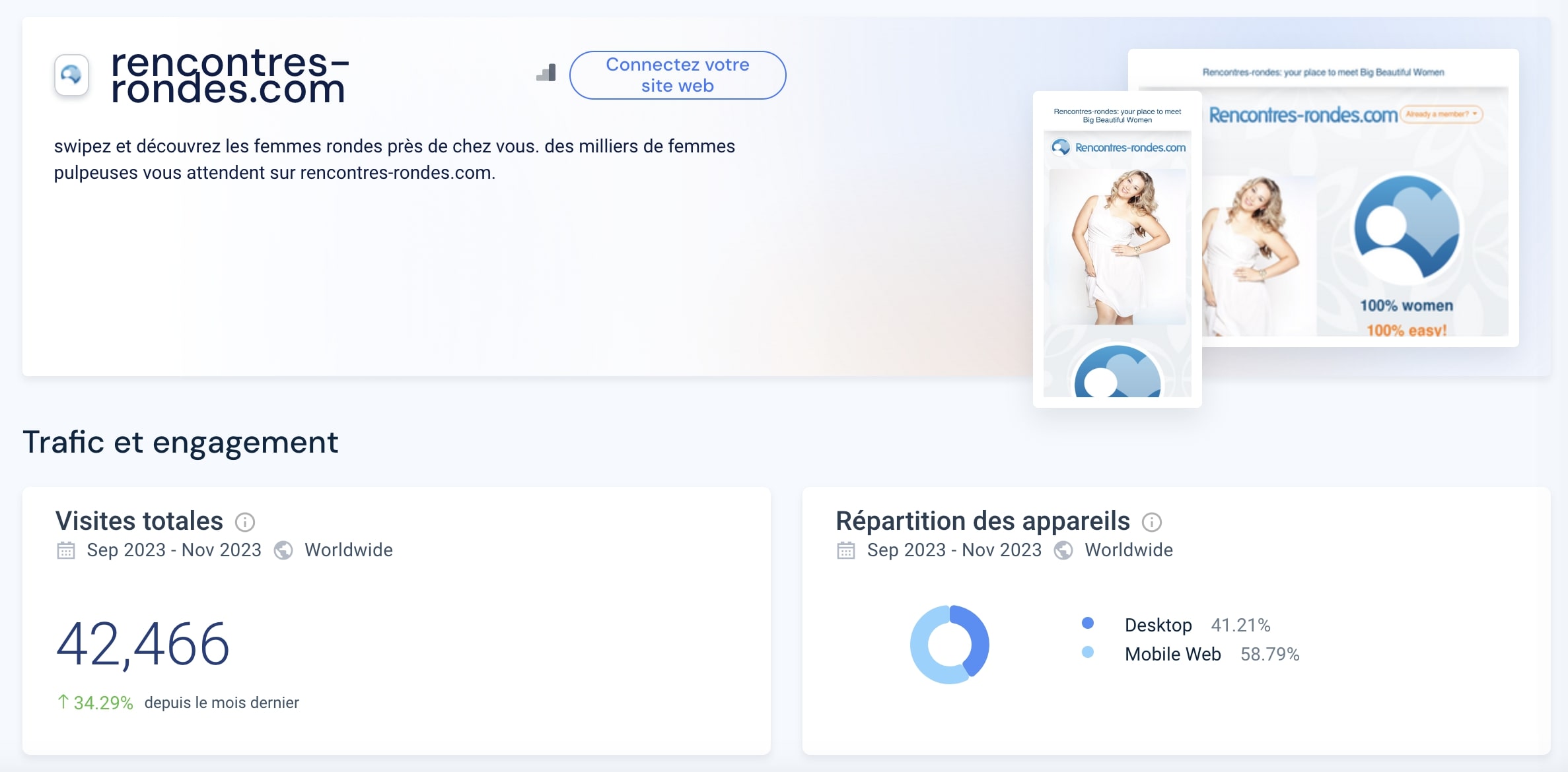 rencontres rondes stats