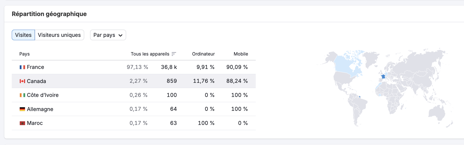 trafic liaison torride